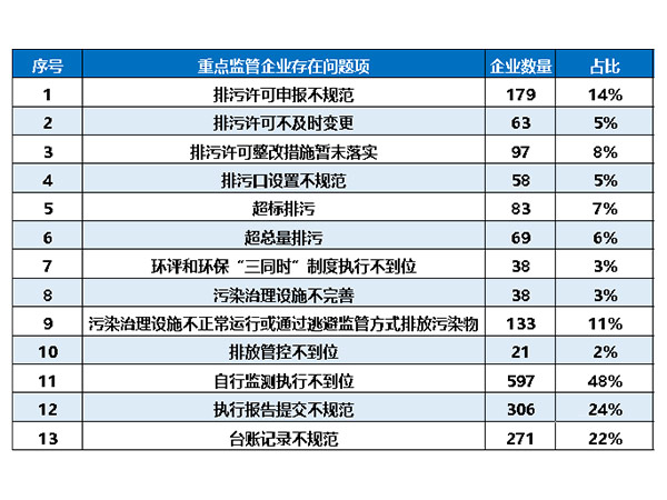 东莞环保验收办理排污许可证年审办理